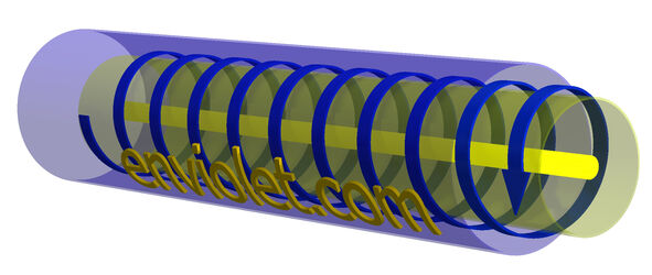 Flujo rotacional en un reactor UV