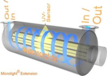 MicroUV®-Reaktordesign
